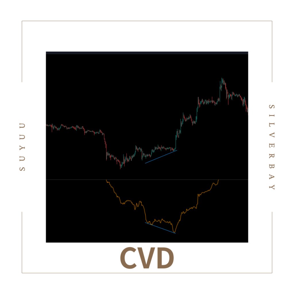 CVD技術指標介紹