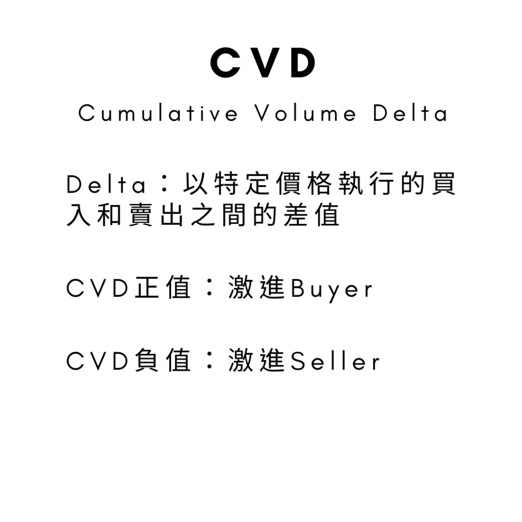 CVD技術指標定義