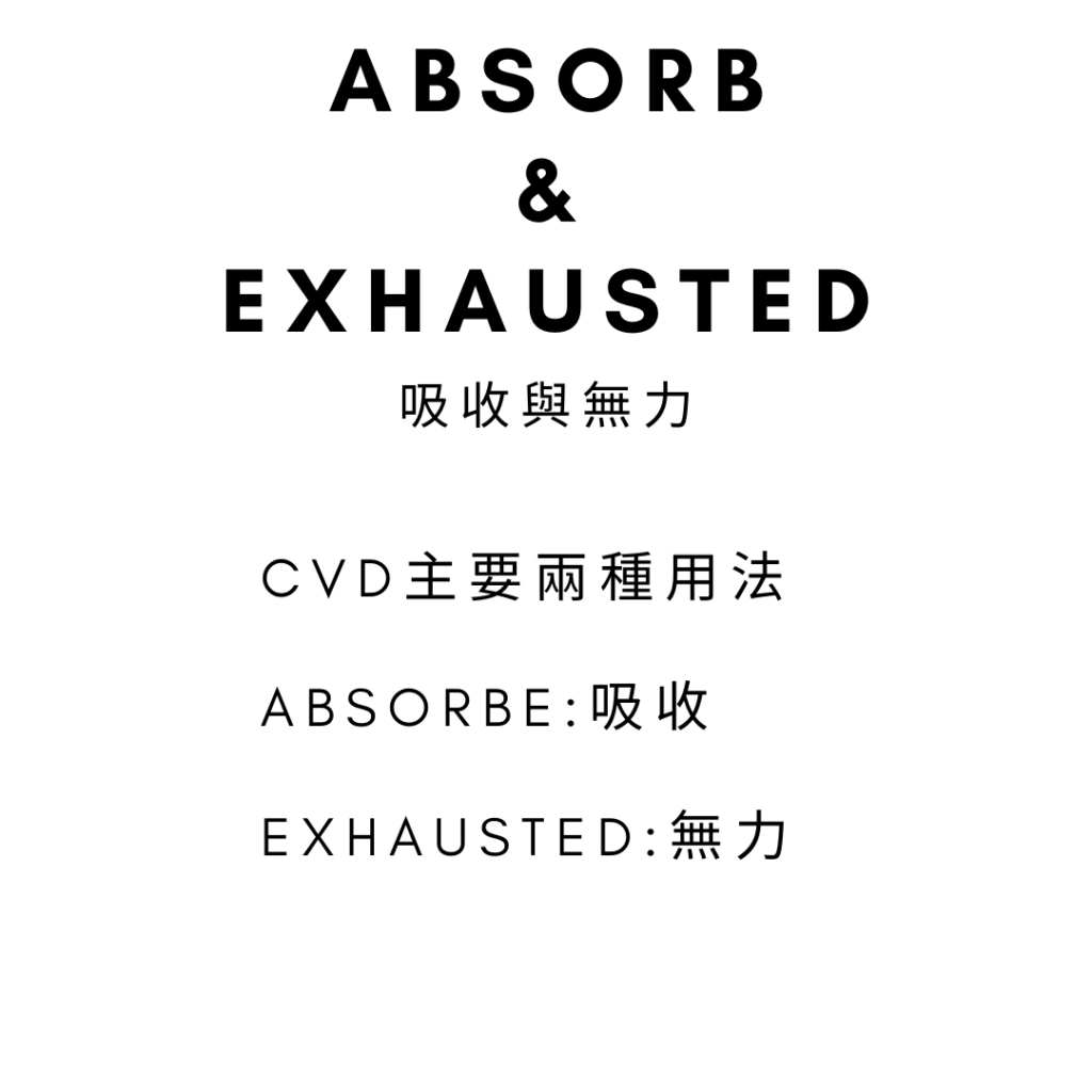 CVD技術指標主要使用方法