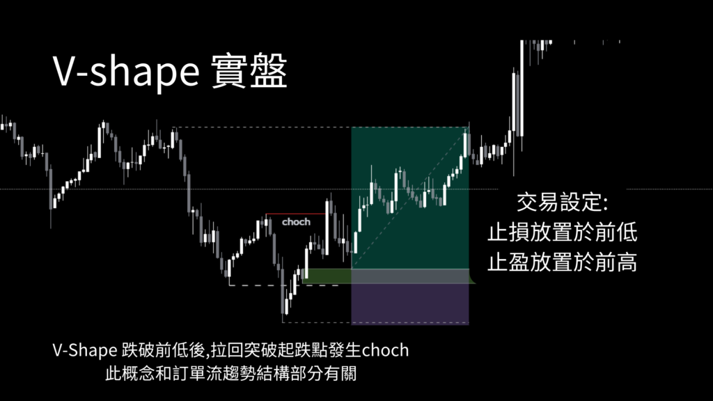 vshape反轉型態