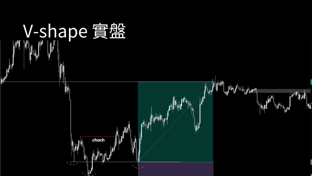 vshape反轉型態