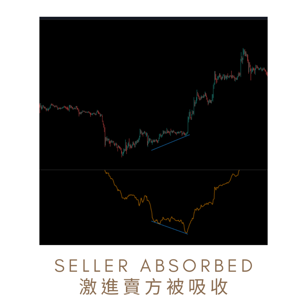 CVD技術指標激進賣方被吸收