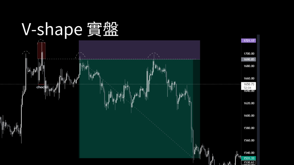 vshape反轉型態