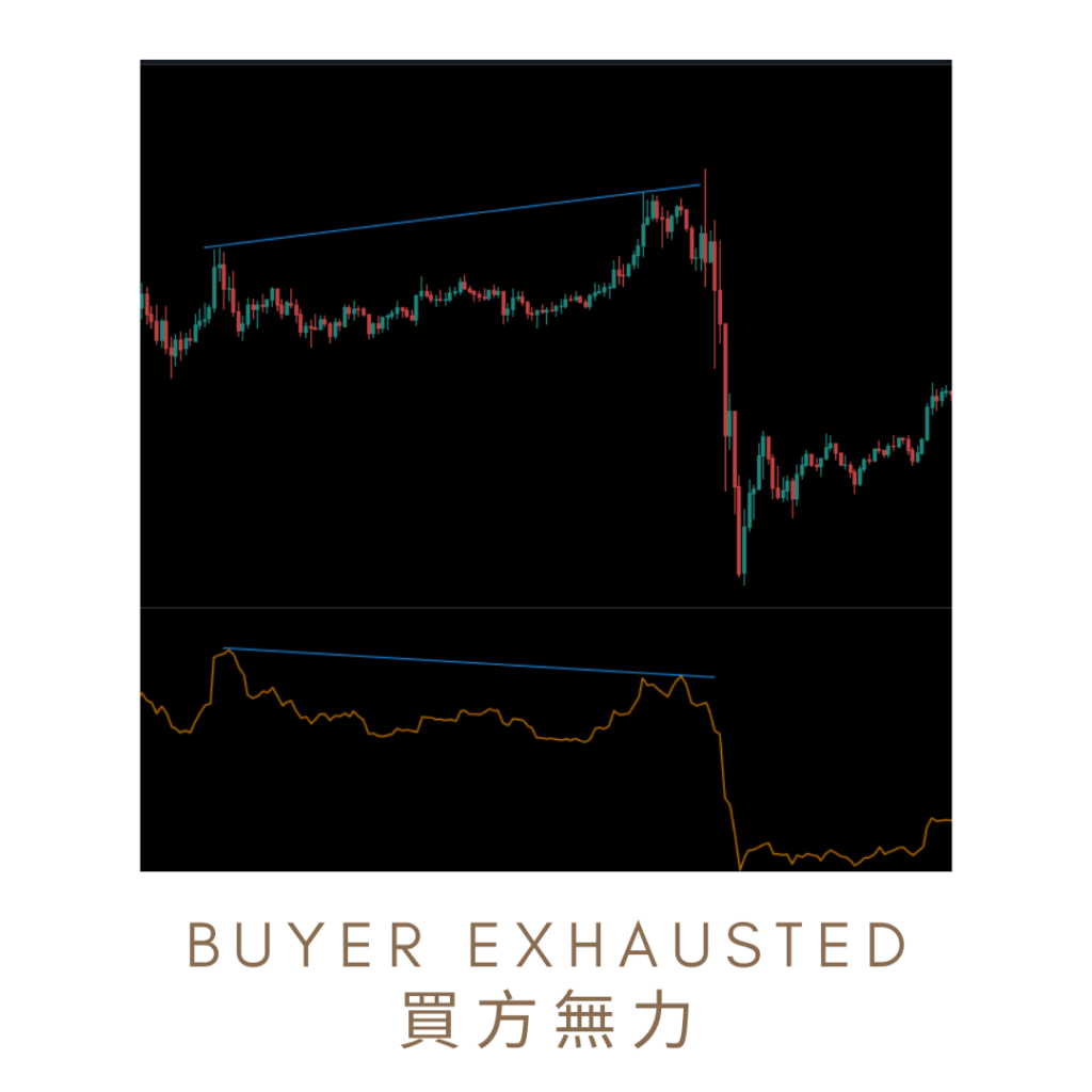 CVD技術指標買方無力