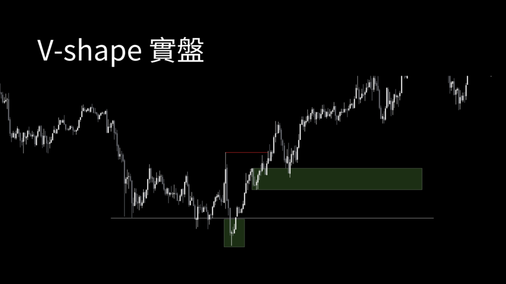 vshape反轉型態