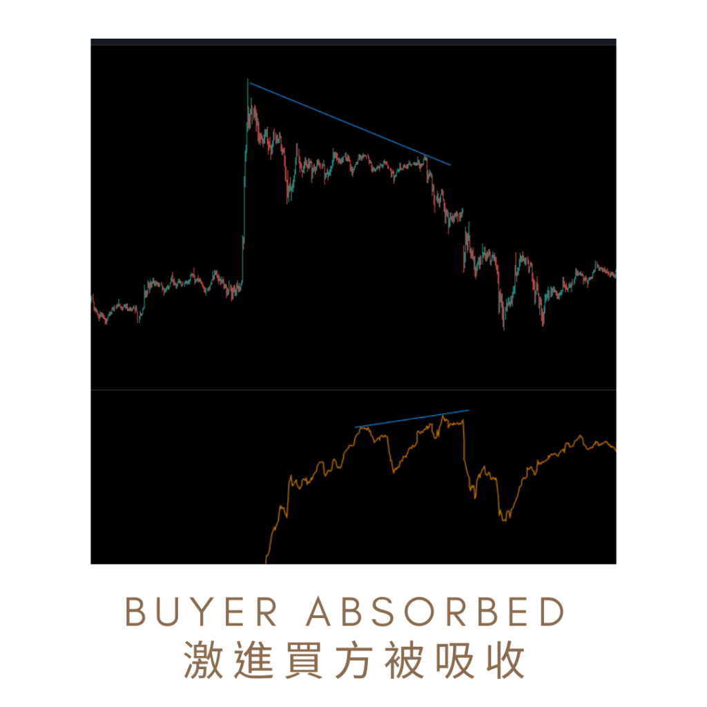 CVD技術指標激進買方被吸收